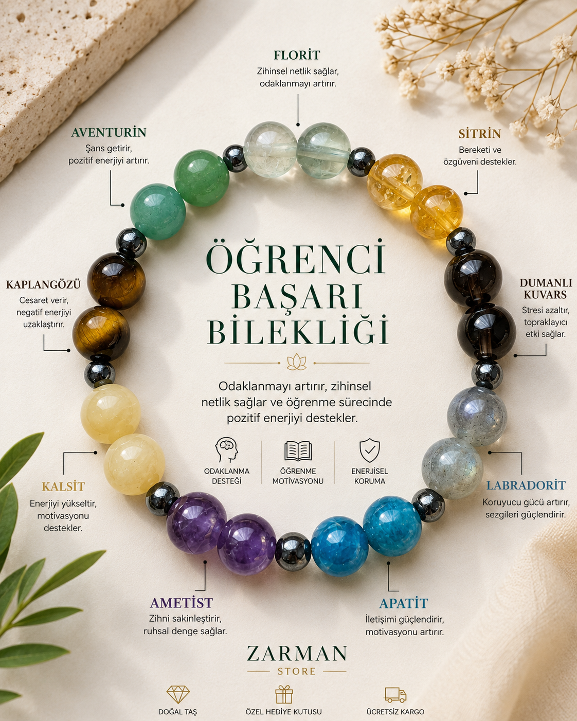 ÖĞRENCİ BAŞARI BİLEKLİĞİ2 Öğrenci Başarı Bilekliği - Görsel 1